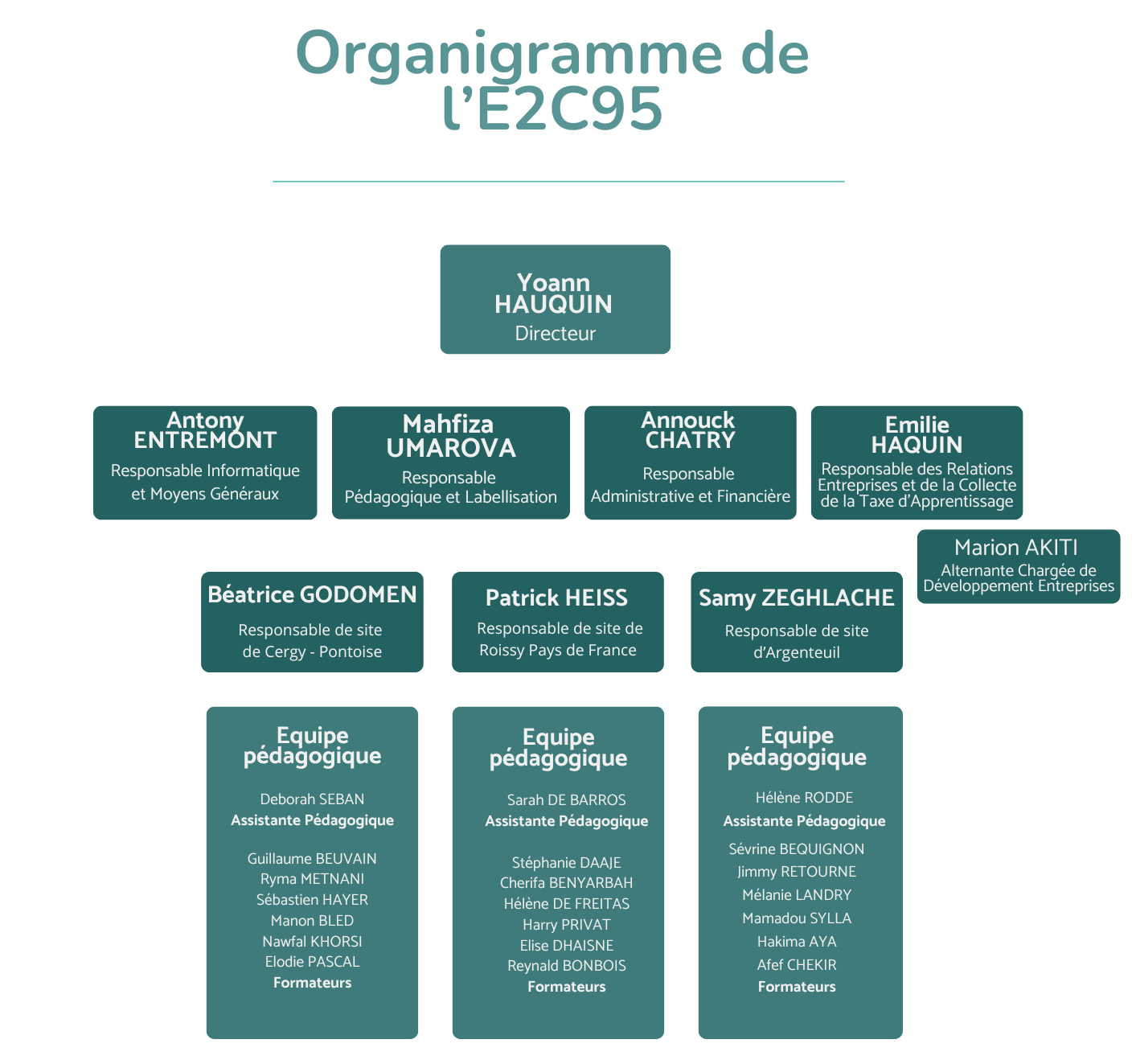 Organigramme de l’E2C95